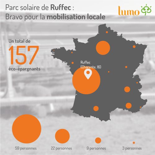 infographie mobilisation ruffec