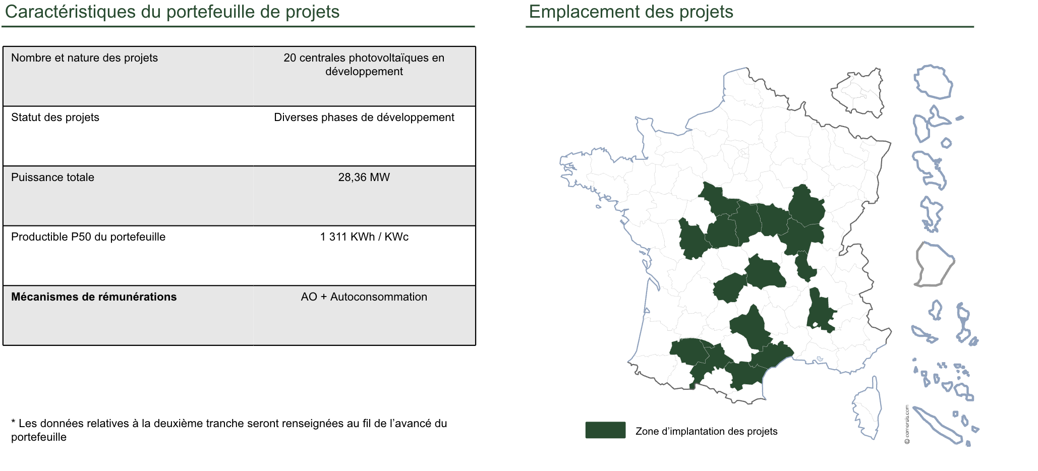 Caract&eacute;ristiques et emplacements des projets